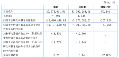 不二山人QR: 【公司简报】【高升控股】 注意:所码文字皆为个人投资笔记,不构成任何建议 【公司简介】 这是一只重组的股票,曾经的湖北迈亚,生产和销售纺织品,后来. - 雪球