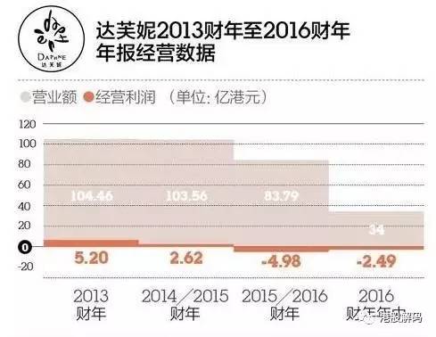 皮革资讯中心左图-百丽关店止损,达芙妮一年亏8亿,“鞋王”们都怎么了